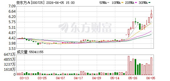 两大牛股成交额新高 天量是否见天价